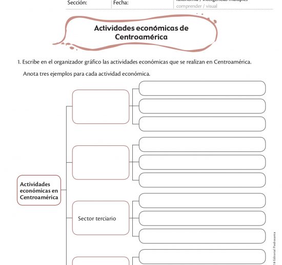 Actividades económicas de Centroamérica