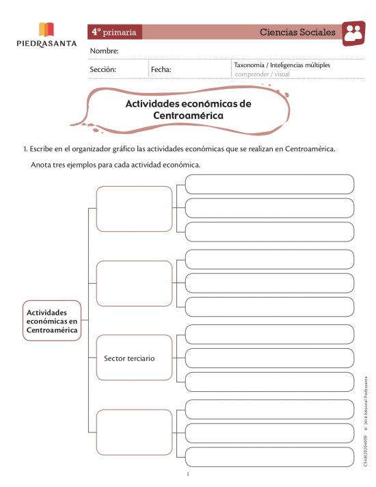 Actividades económicas de Centroamérica