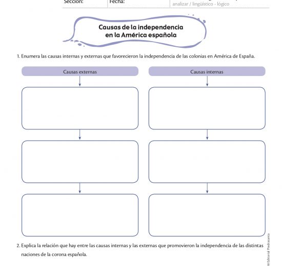 Causas de la independencia de la América española