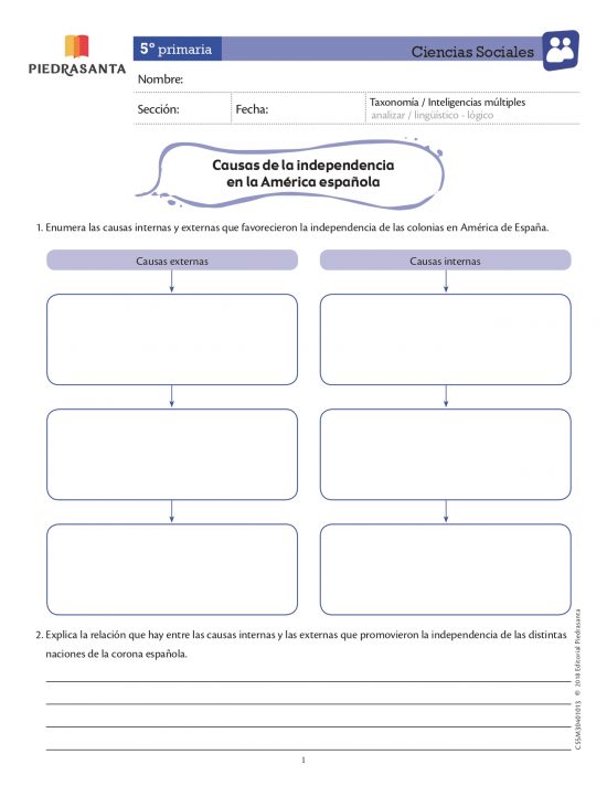 Causas de la independencia de la América española