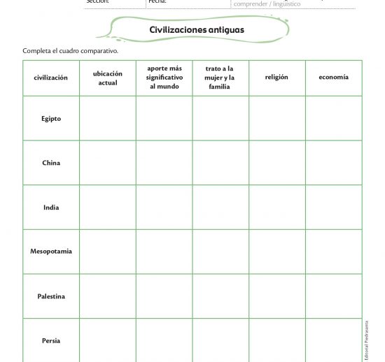 Civilizaciones antiguas