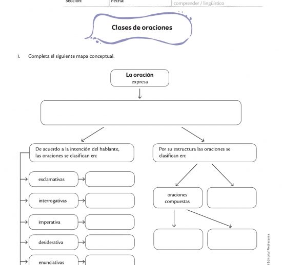 Clases de oraciones