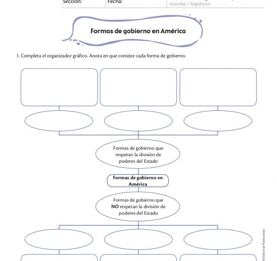 Formas de gobierno en América