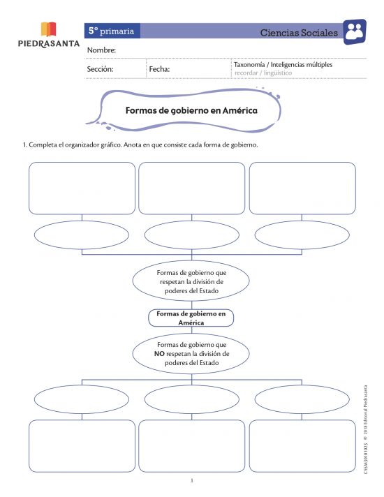 Formas de gobierno en América