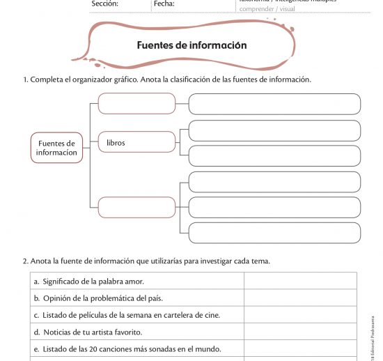 Fuentes de información