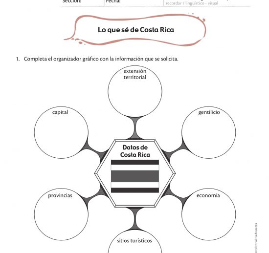 Lo que sé de Costa Rica