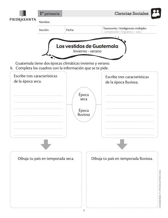 Los vestidos de Guatemala