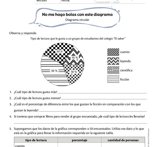 No me hago bolas con este diagrama