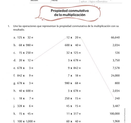 Propiedad conmutativa de la multiplicación