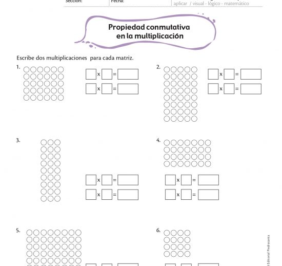 Propiedad conmutativa de la multiplicación