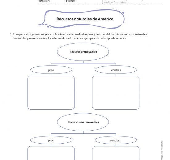 Recursos naturales de América