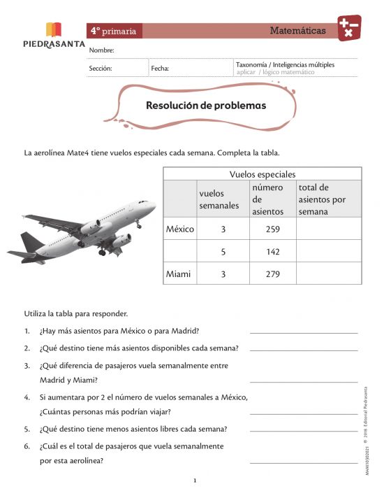 Resolución de problemas