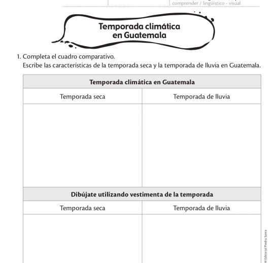 Temporada climática de Guatemala