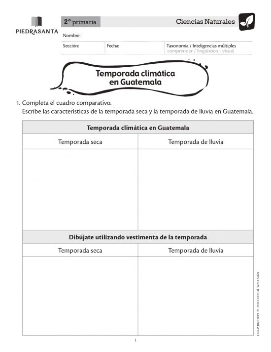 Temporada climática de Guatemala