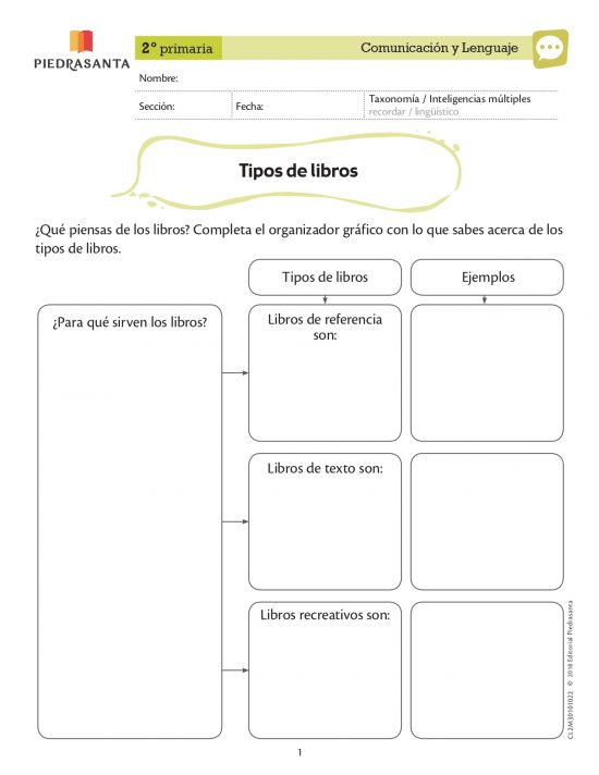 Tipos de libros