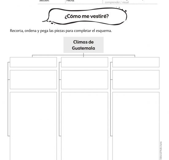 ¿Cómo me vestiré?