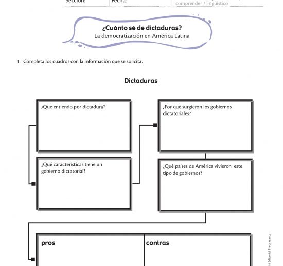 ¿Cuánto se de dictaduras?