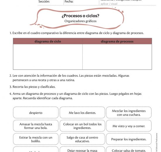 ¿Procesos o ciclos?